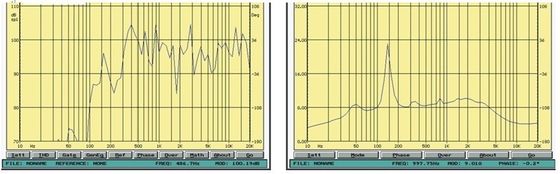 haut-parleur de klaxon de haut-parleurs de système de PA de 12.5W 25W pour la musique IP66