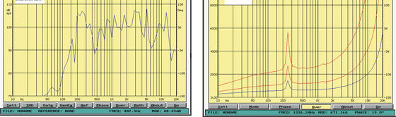 Bâti de mur de haut-parleur de projection de PA de haut-parleur de musique de fond d'ODM double réglable