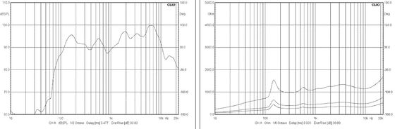 Dispersion d'intérieur de 360 degrés accrochant les haut-parleurs pendants 100V 7.5W 30W