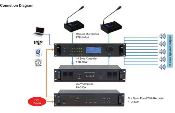 Audio public d'amplificateur de la zone 350w du système d'adresses 6 avec le MP3 et le FM