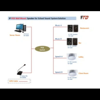 ligne portative amplificateur de bâti de mur de système du système IP de PA de rangée